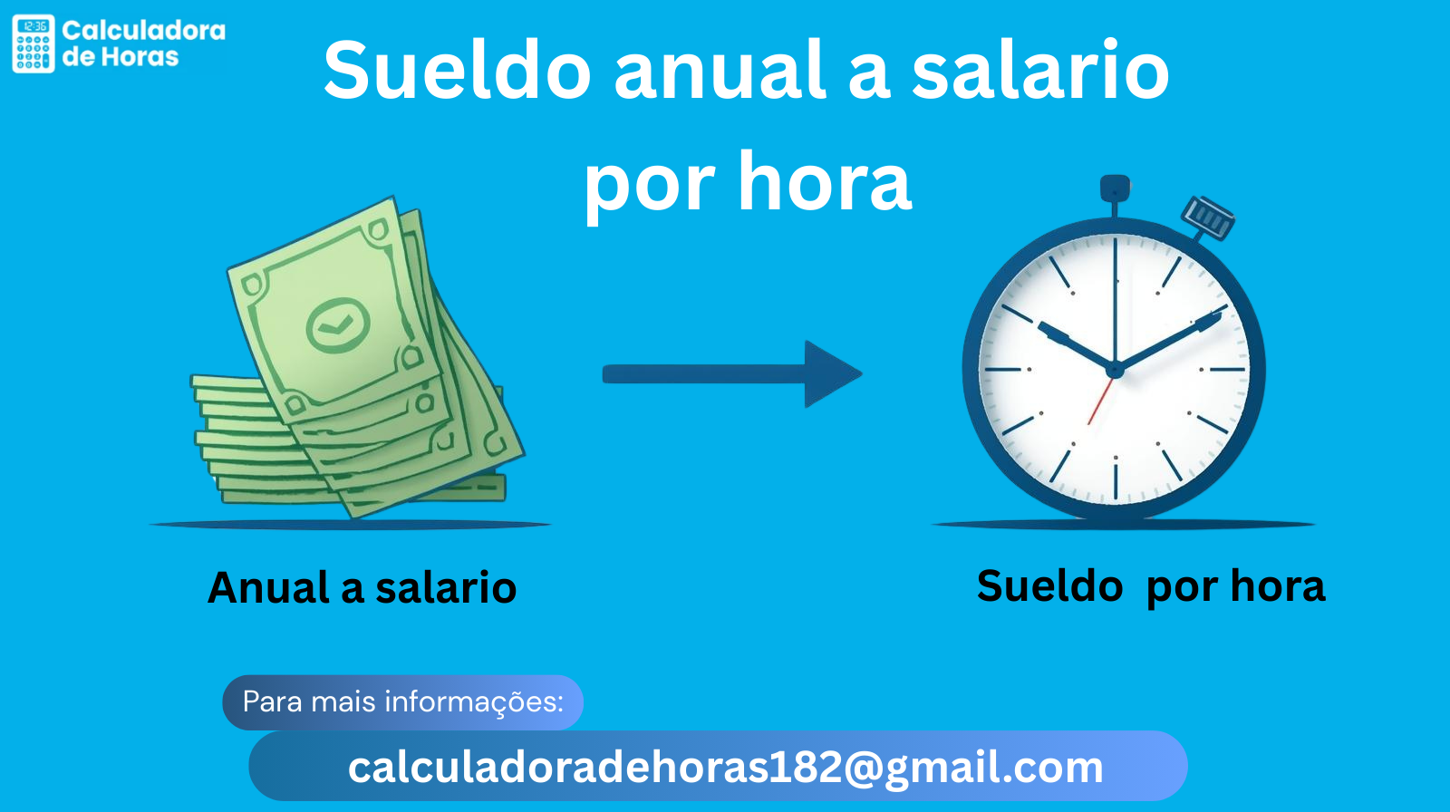 Annual Salary to Hourly Rate